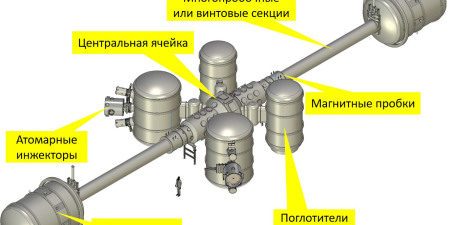 3D-модель ГДМЛ в полном объеме