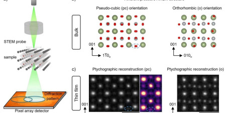 Многослойная электронная птихография 