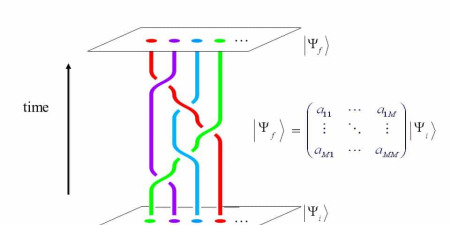 Схема топологического квантового компьютера: плетение мировых линий квазичастиц-анионов реализует квантовые вентили, устойчивые к ошибкам. Инварианты узлов определяют результат вычислений