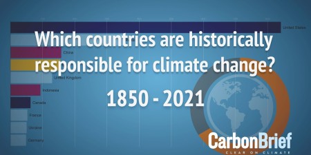 Embedded thumbnail for Рейтинг стран с наибольшими выбросами парниковых газов