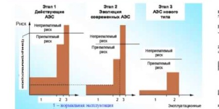 Embedded thumbnail for «Прорыв в ядерной энергетике: ЗЯТЦ с реакторами с естественной безопасностью» (Атомэкспо 2012)