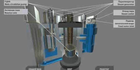 Embedded thumbnail for ЗD-модель быстрого реактора БРЕСТ-ОД-300